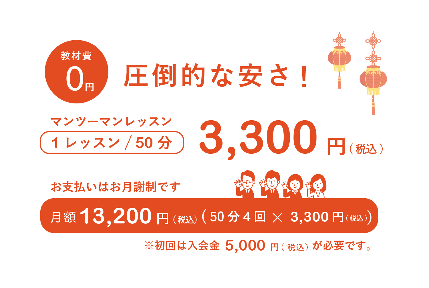 入会金→5.000円(教材費等は一切かかりません。)レッスン料(月4回)→1レッスン50分/3.300円※3300×4の13200円のお月謝制です